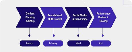 Actionable Blueprints