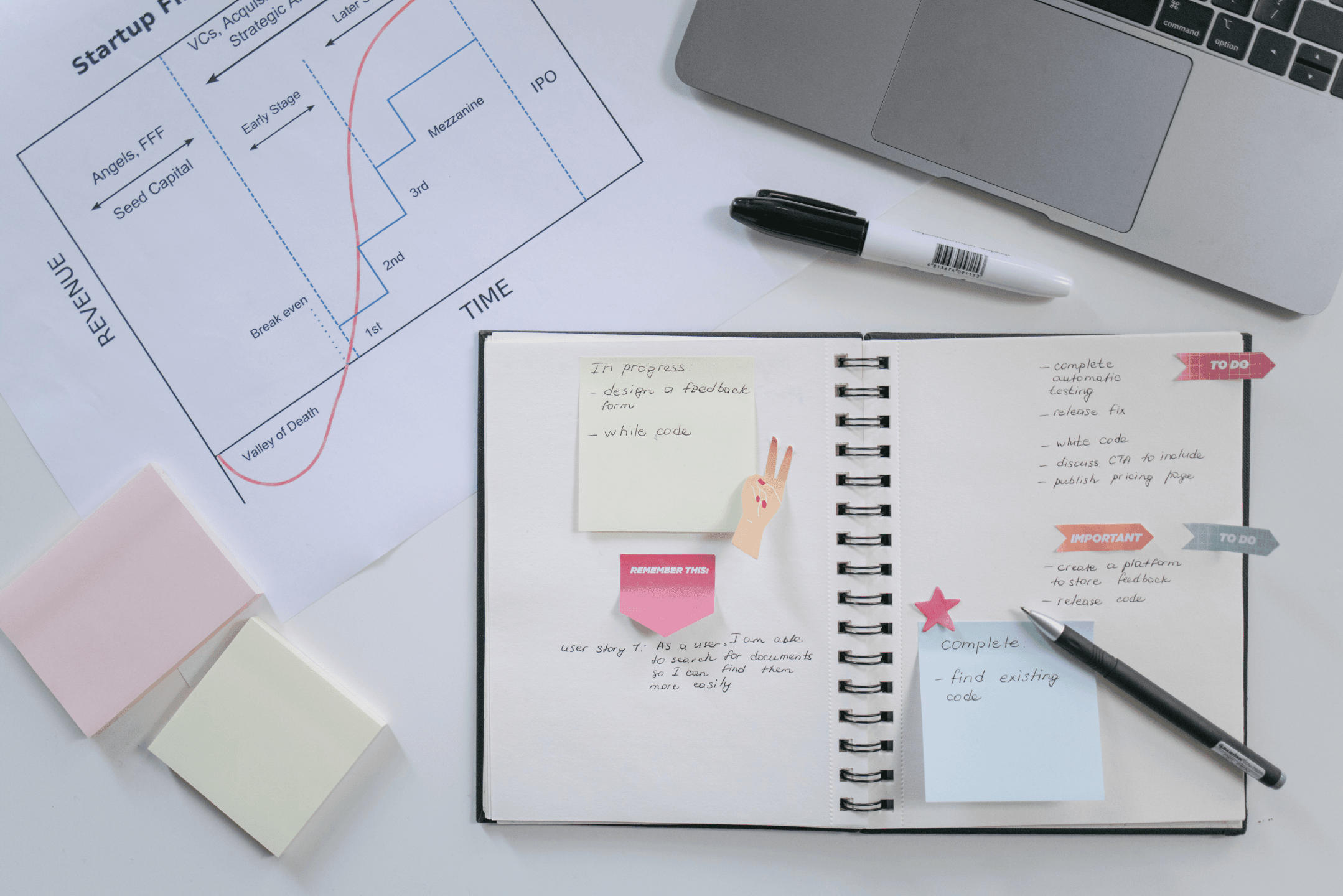 Digital Transformation Roadmaps